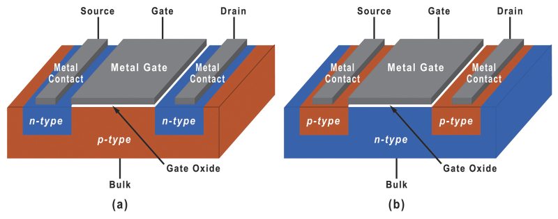 MOSFET